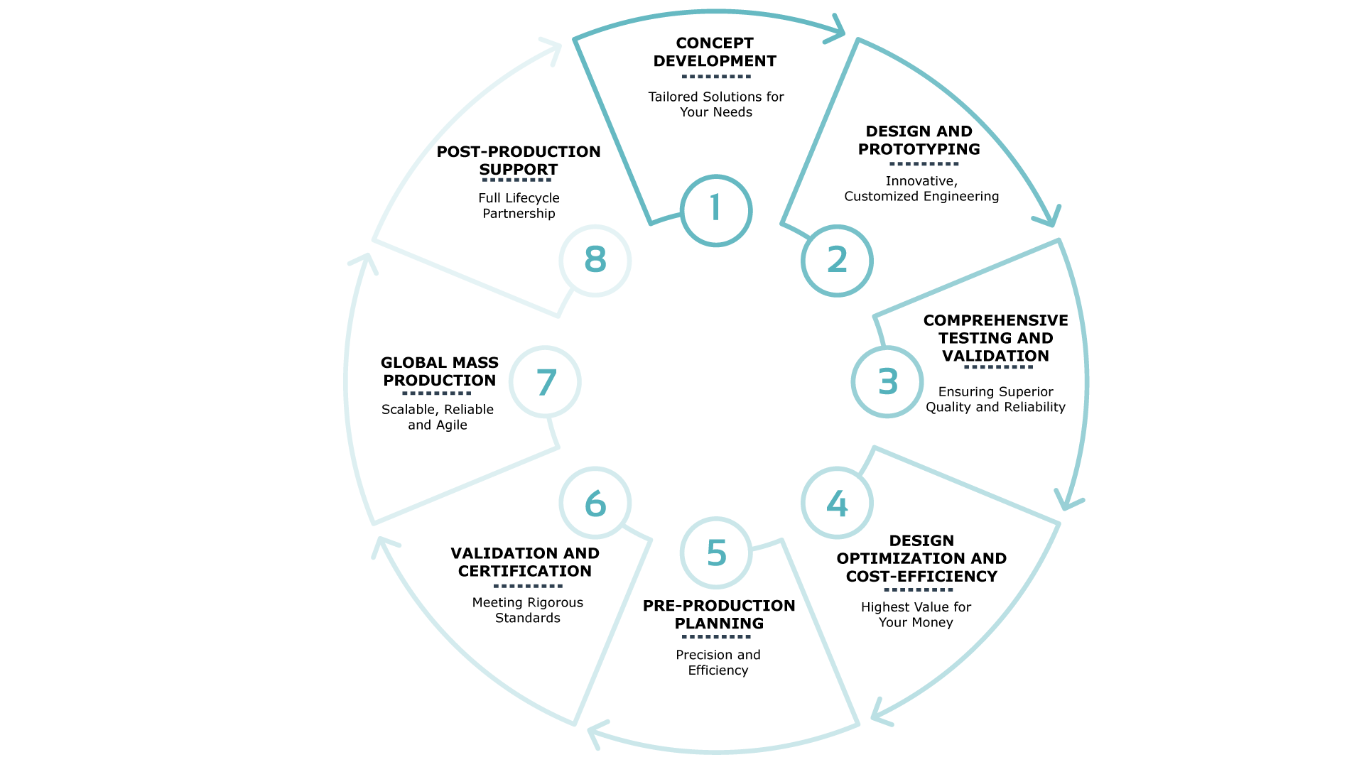 Voltaira Lifecycle wheel